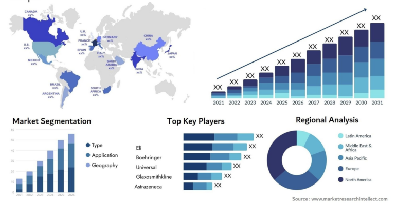 3rd European Congress of Neurology and Neuropsychiatry